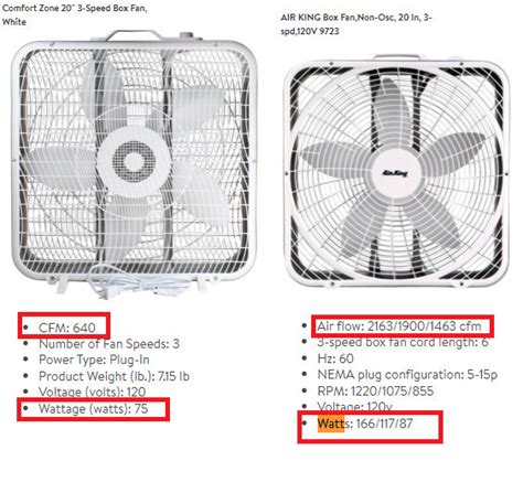 do box fans use a lot of electricity|20 inch box fan wattage.